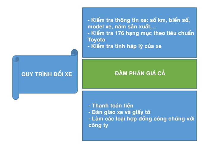 hoat-dong-trao-doi-xe-cu-1