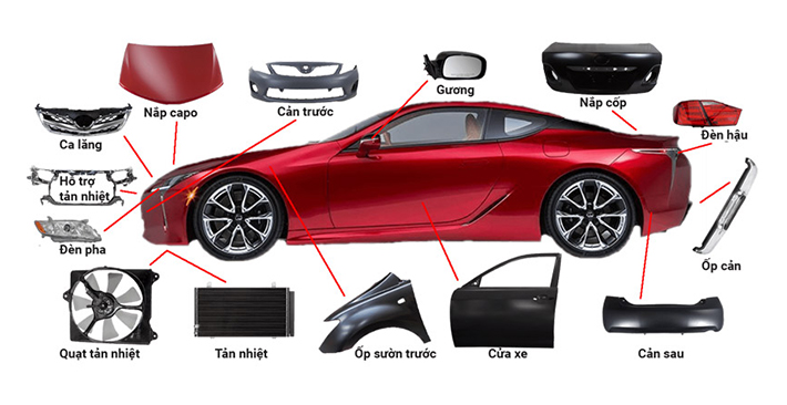 Các bộ phận trên xe ô tô - Kiến thức thông dụng